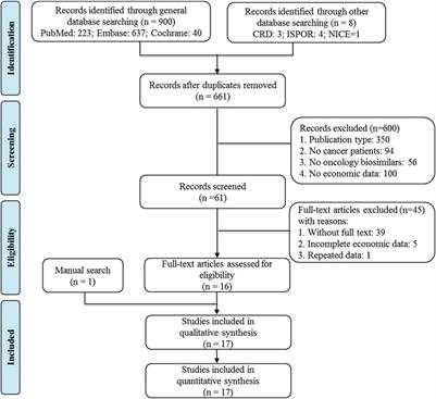 Pharmacoeconomic Evaluation of Cancer Biosimilars Worldwide: A Systematic Review